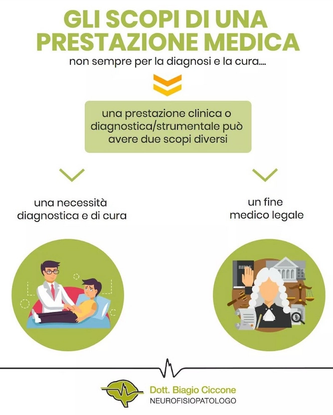 Prestazione medica